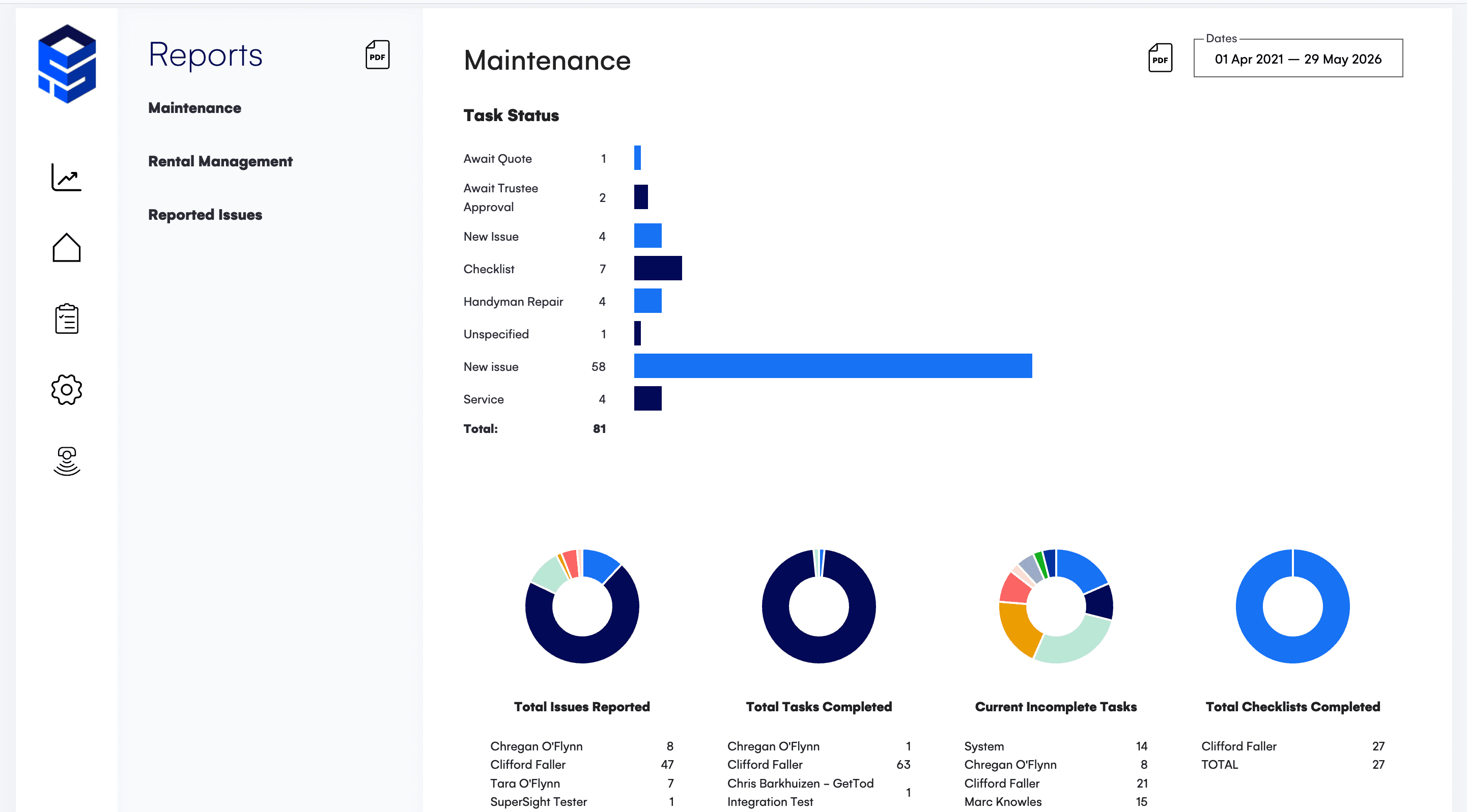 SuperSight Maintenance reports dashboard