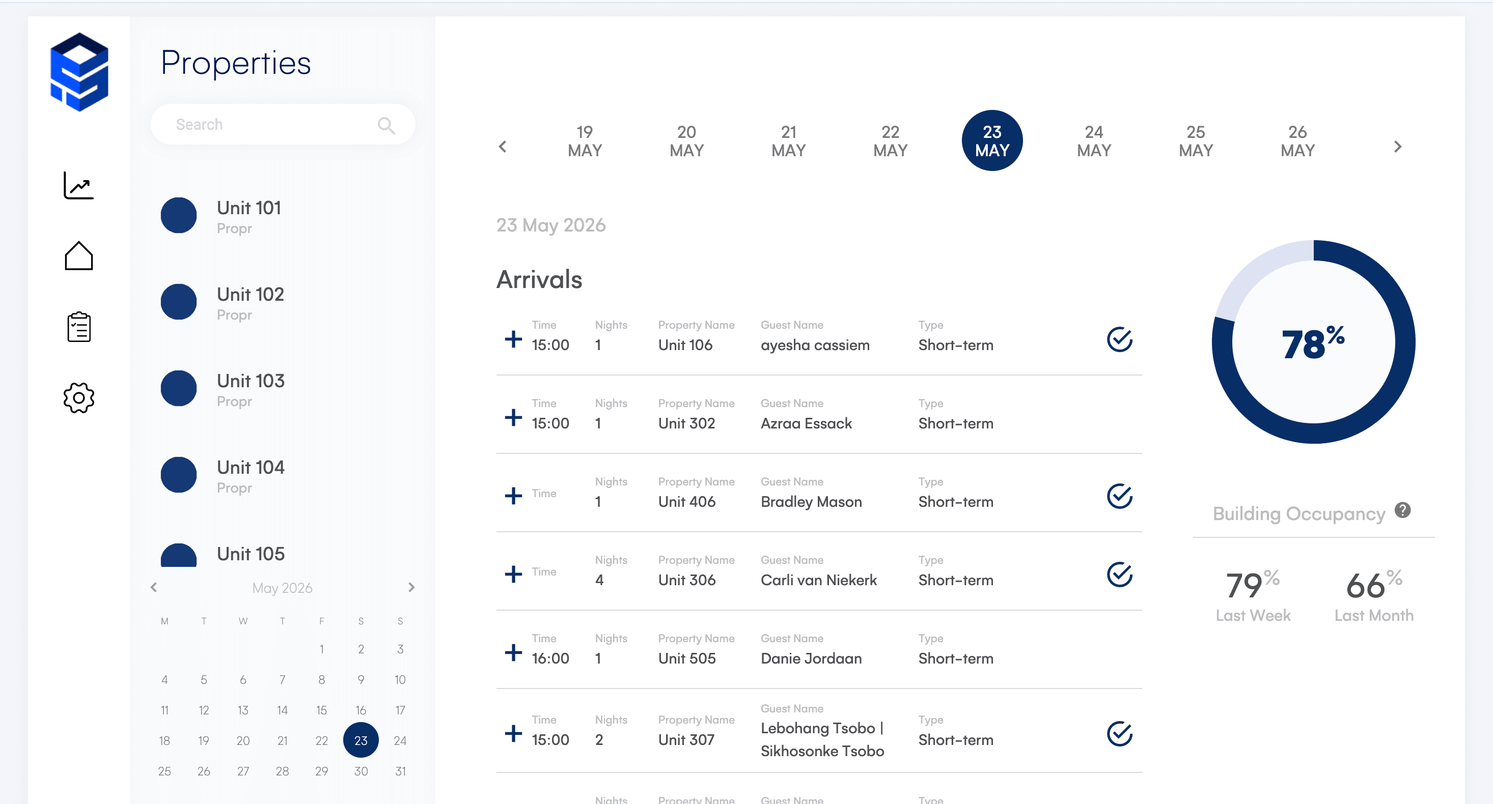 SuperSight Properties dashboard